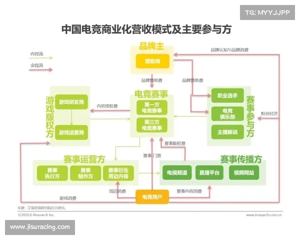 平台化赛事组织模式降低办赛成本，激发民间赛事商业化潜力。